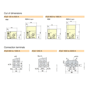 ATS Socomec 3P 1250A