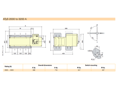 ATS Socomec 3P 2500A