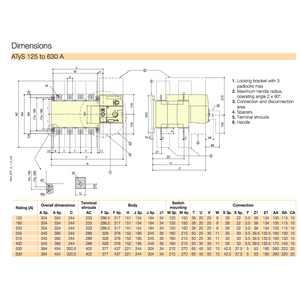 ATS Socomec 3P 400A