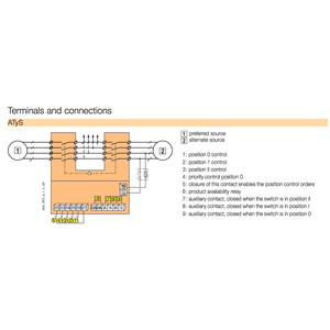 ATS Socomec 3P 800A