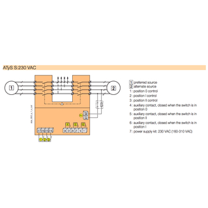 ATS Socomec 4P 125A