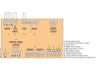 Bộ điều khiển ATS C25 Socomec – Giải pháp chuyển nguồn tự động thông minh, an toàn và ổn định