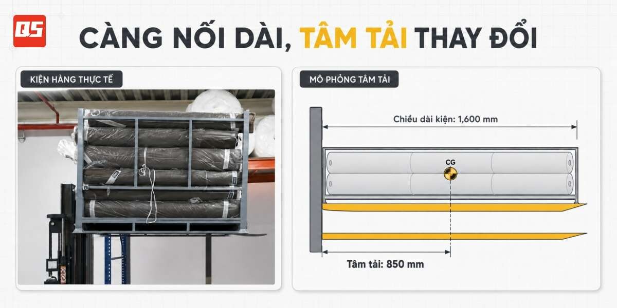 Tư Vấn Giải Pháp - Bàn Giao Xe Nâng Stacker 1.6 Tấn QSLift QES16-P