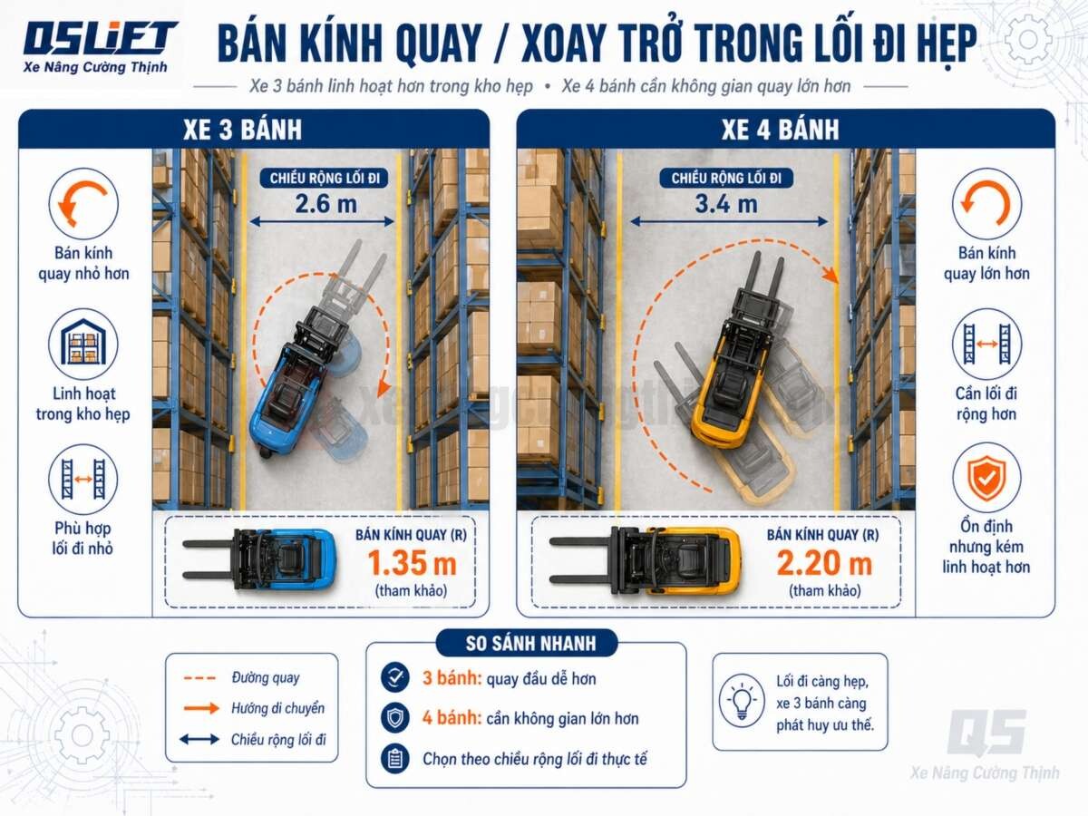 So Sánh Bán Kính Quay Vòng
