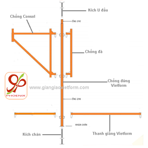 Thông số kỹ thuật kích thước giàn giáo nêm
