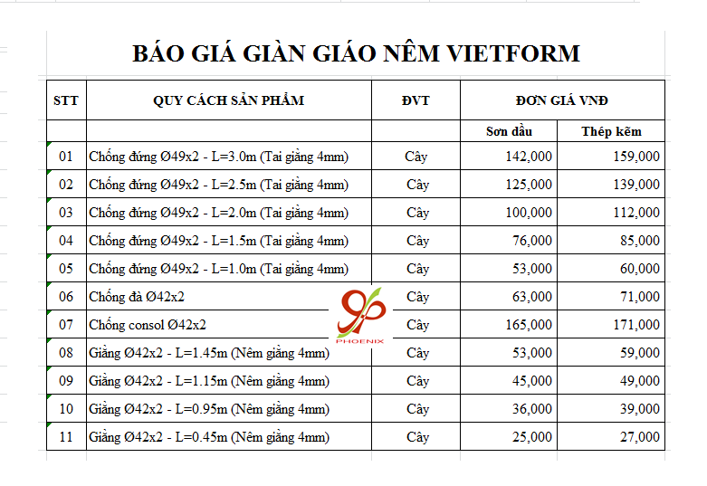 BẢNG BÁO GIÁ GIÀN GIÁO NÊM