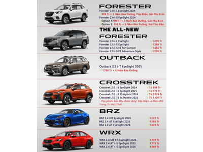 BẢNG GIÁ KHUYẾN MẠI TẤT CẢ CÁC DÒNG XE CỦA SUBARU TRONG THÁNG 4 NĂM 2026