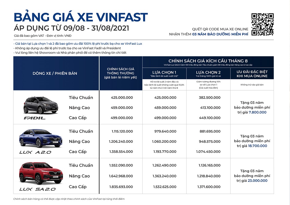 Bảng giá xe VinFast áp dụng từ 9/8 - 31/8