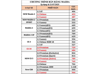 BẢNG GIÁ MAZDA THÁNG 7/2025