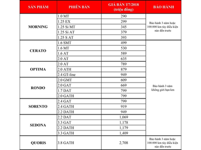 BẢNG GIÁ XE KIA THÁNG 07/2018