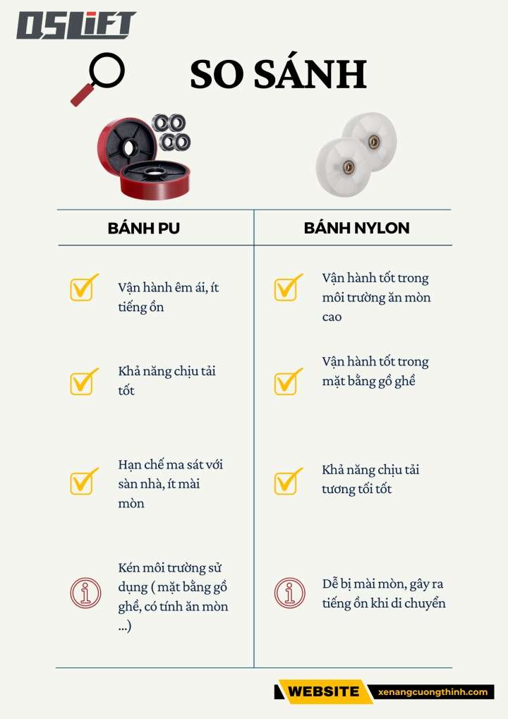 Bảng so sánh ưu nhược điểm bánh PU và bánh NYLON