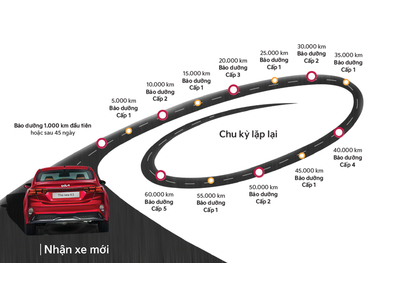 BẢO DƯỠNG ĐỊNH KỲ KIA