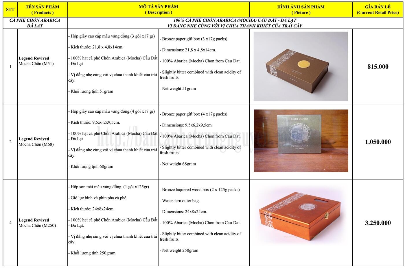Báo Giá Cà Phê Chồn Legend Revived Năm 2017
