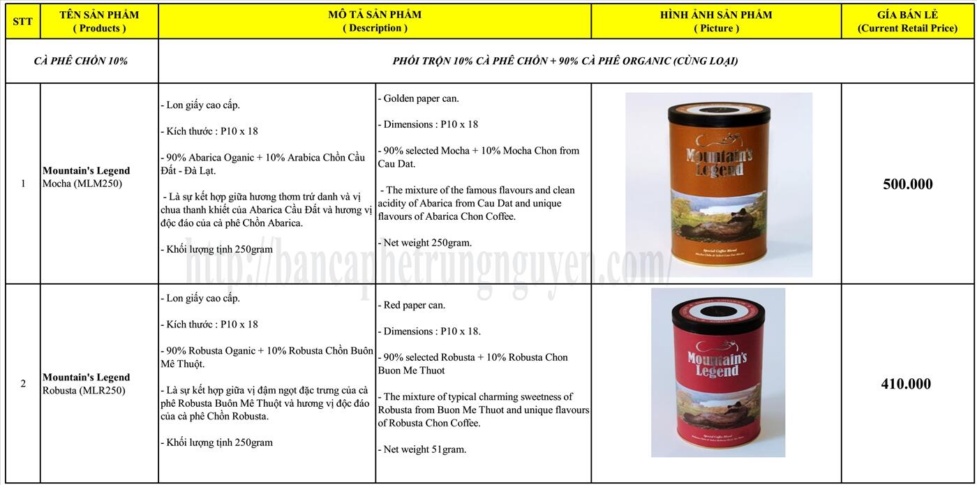 Báo Giá Cà Phê Chồn Legend Revived Năm 2017