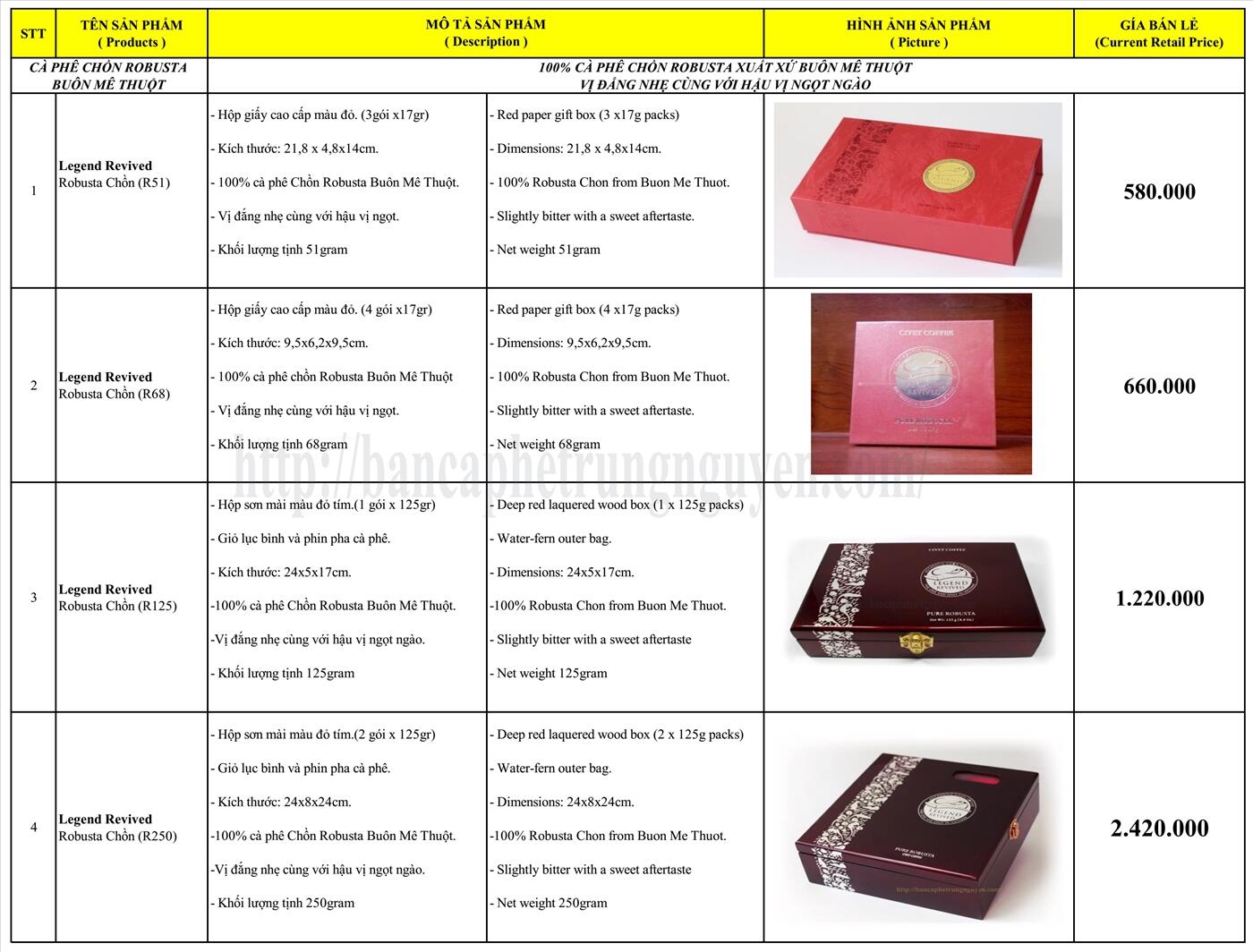Báo Giá Cà Phê Chồn Legend Revived Năm 2017
