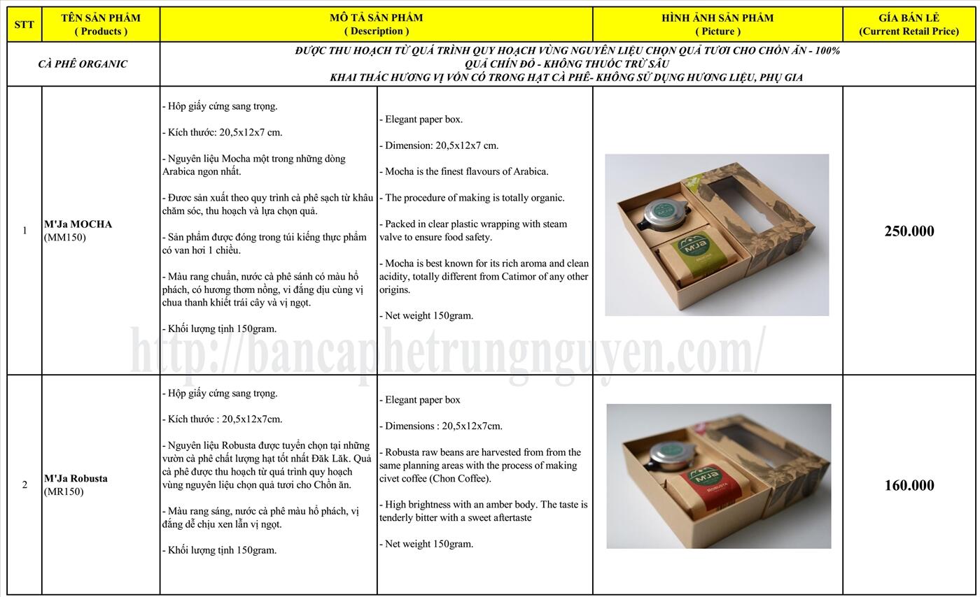 Báo Giá Cà Phê Chồn Legend Revived Năm 2017