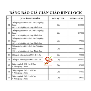 BÁO GIÁ GIÀN GIÁO RINGLOCK HỆ GIÁO ĐĨA