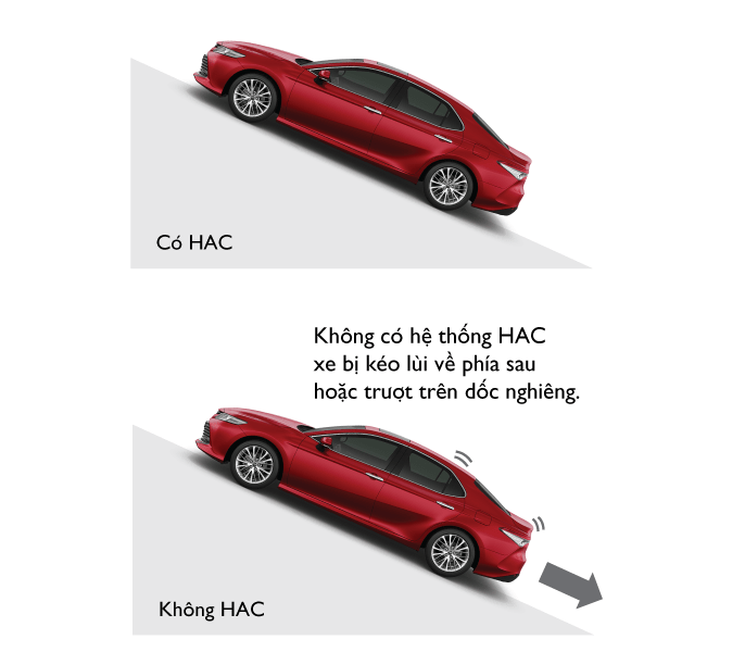 Hỗ trợ khởi hành ngang dốc HAC