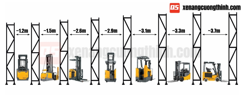 Bề Rộng Lối Đi Của Một Số Dòng Xe Nâng Đứng Lái Vs Ngồi Lái