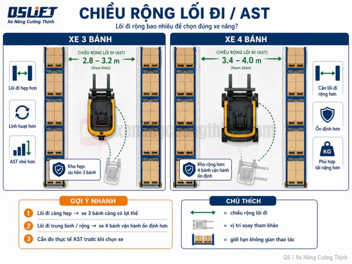 Bề Rộng Lối Đi Tối Thiểu