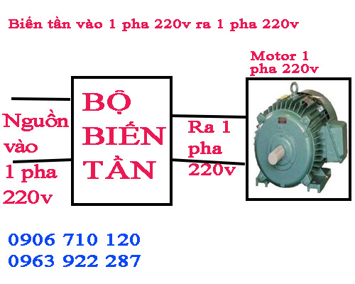 Biến tần điều khiển tốc độ động cơ 1 pha