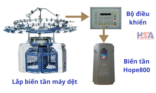 Biến tần giá rẻ cho máy dệt kim tròn