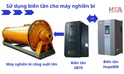 BIẾN TẦN SENLAN CHO MÁY NGHIỀN BI CÔNG SUẤT LỚN