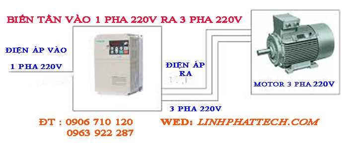 Biến tần vào 1 pha 220v ra 3 pha 220v , Cung cấp biến tần vào 1 pha 220v