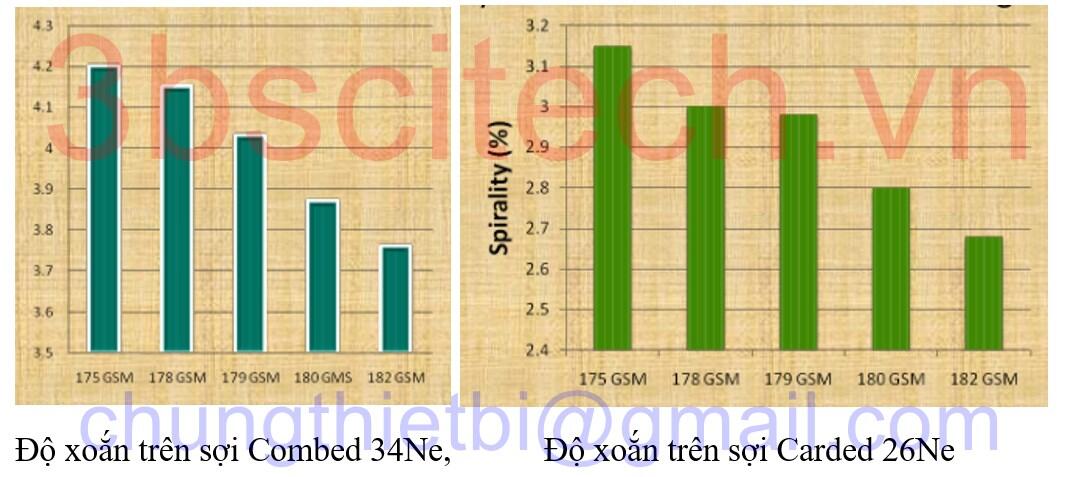 Anh huong cua GSM len spirality