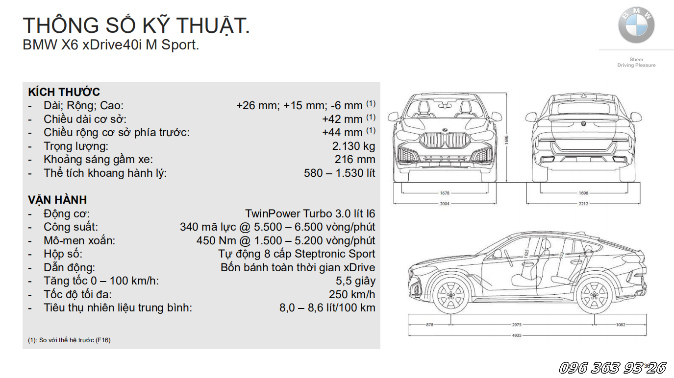 Thông số kỹ thuật BMW X6 M Sport