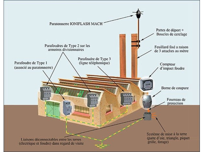 Bộ đếm sét Paratonners - Pháp