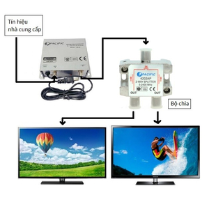 📡 Bộ khuếch đại tín hiệu anten tivi –Chính Hãng