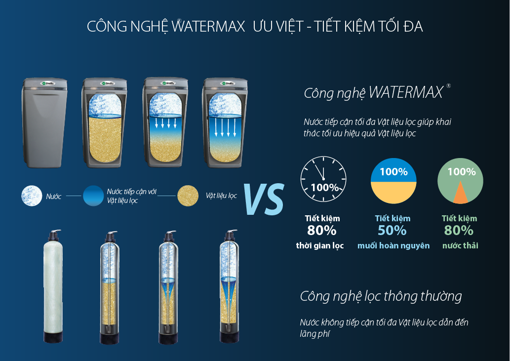Bộ Lọc Nước Đầu Nguồn AOS I97s Plus