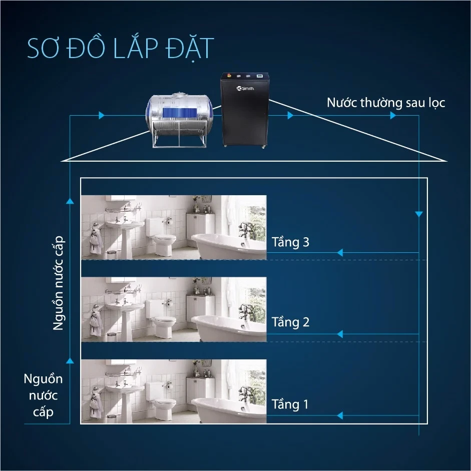 Bộ Lọc Nước Đầu Nguồn AOS System I97