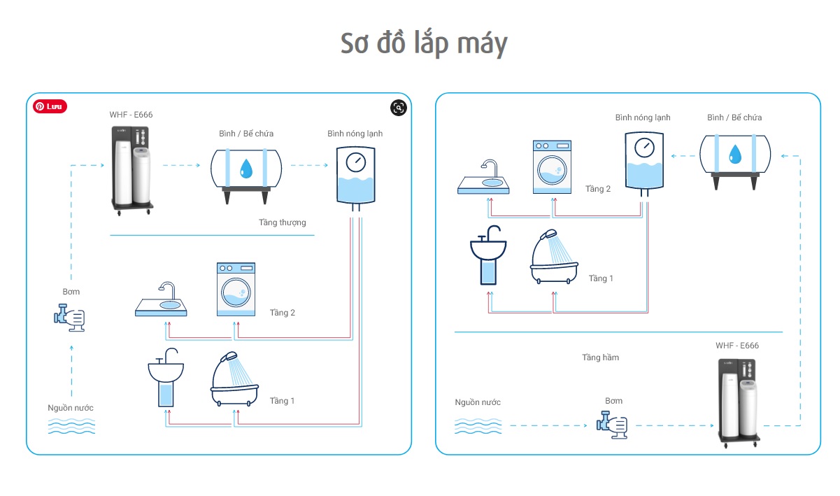 Bộ Lọc Nước Đầu Nguồn Karofi WHF-E666