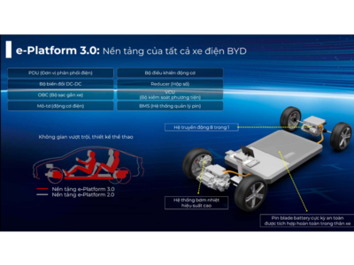 BYD e-Platform 3.0 – Nền tảng xe điện đột phá định hình tương lai di chuyển xanh