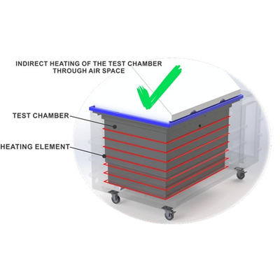 THIẾT BỊ THỬ NGHIỆM CHU TRÌNH ĂN MÒN C.C.T