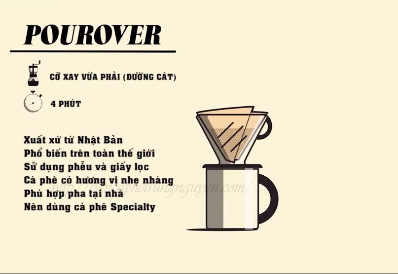 Bình pha cà phê Pourover