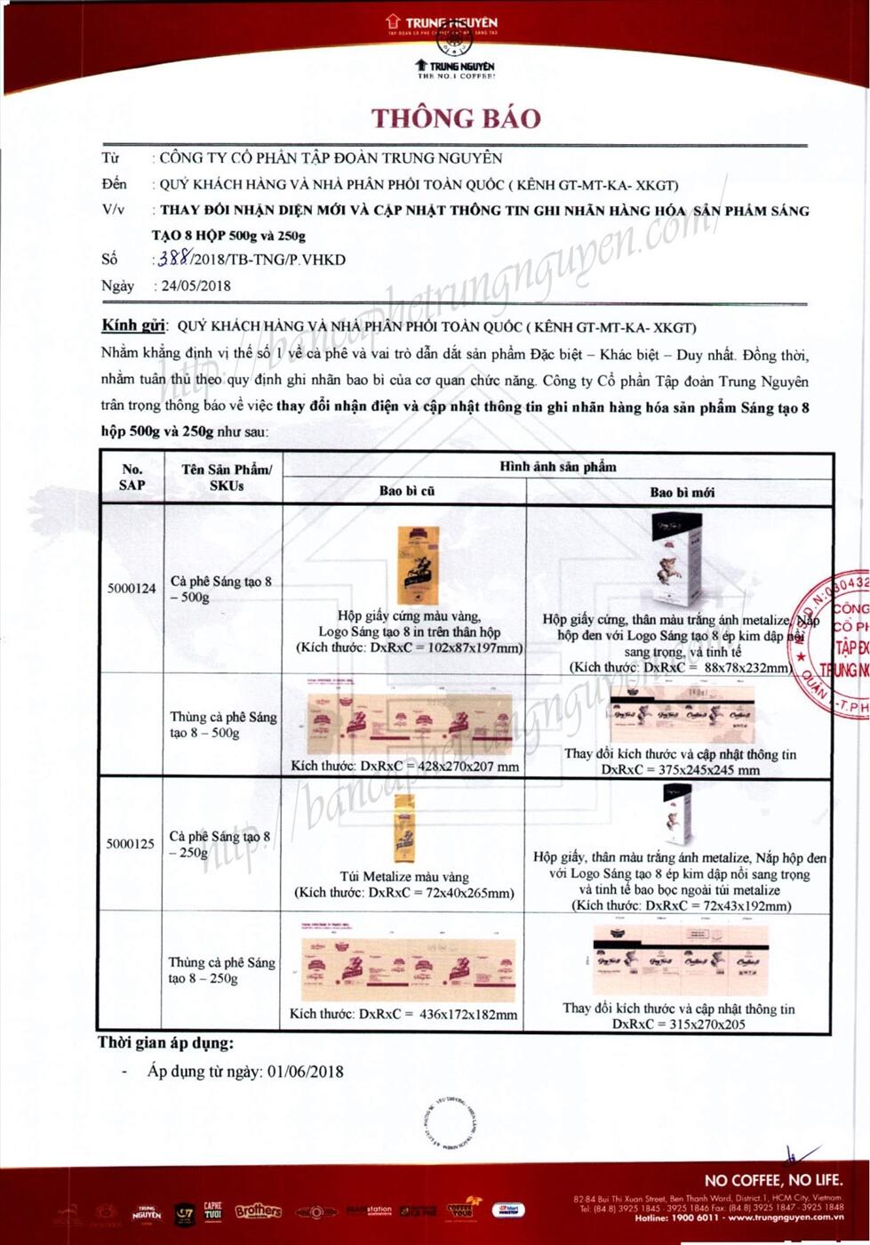 ca-phe-sang-tao-8-thay-doi-bao-bi