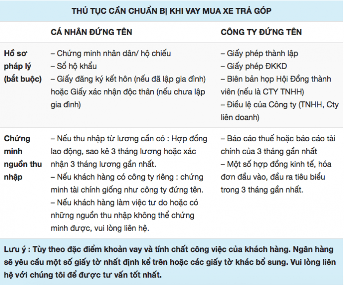 Các giấy tờ cần chuẩn bị khi mua xe vios trả góp