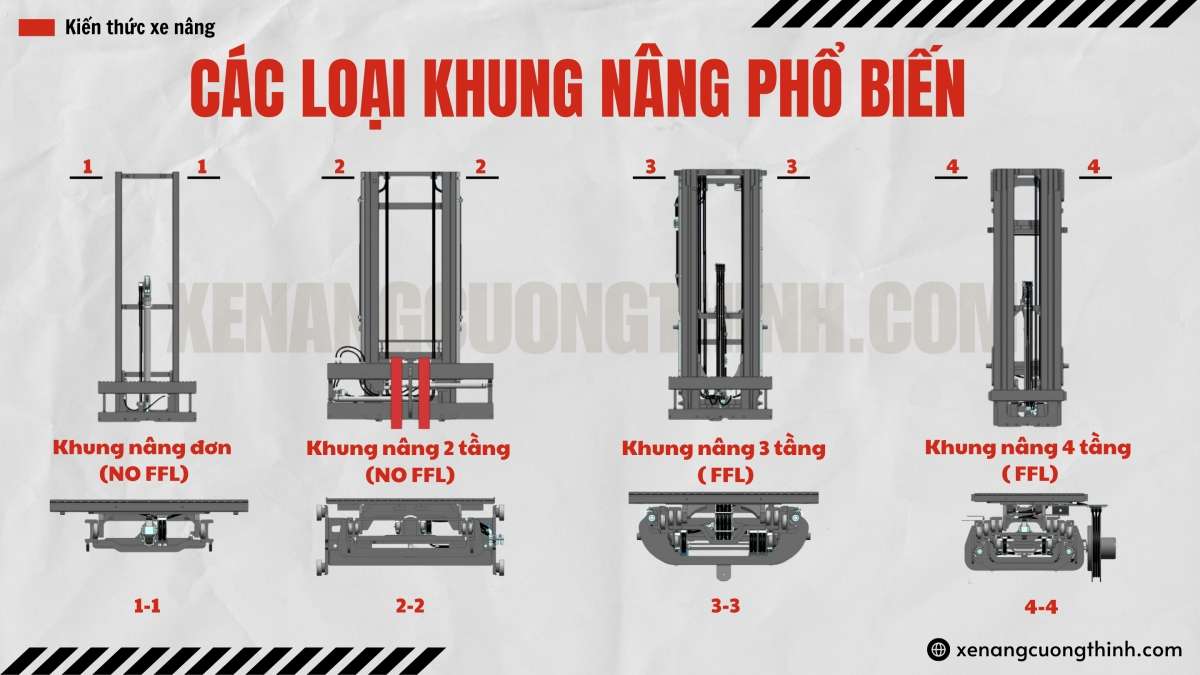 Các loại khung nâng phổ biến | Lựa chọn khung nâng cho xe nâng hàng