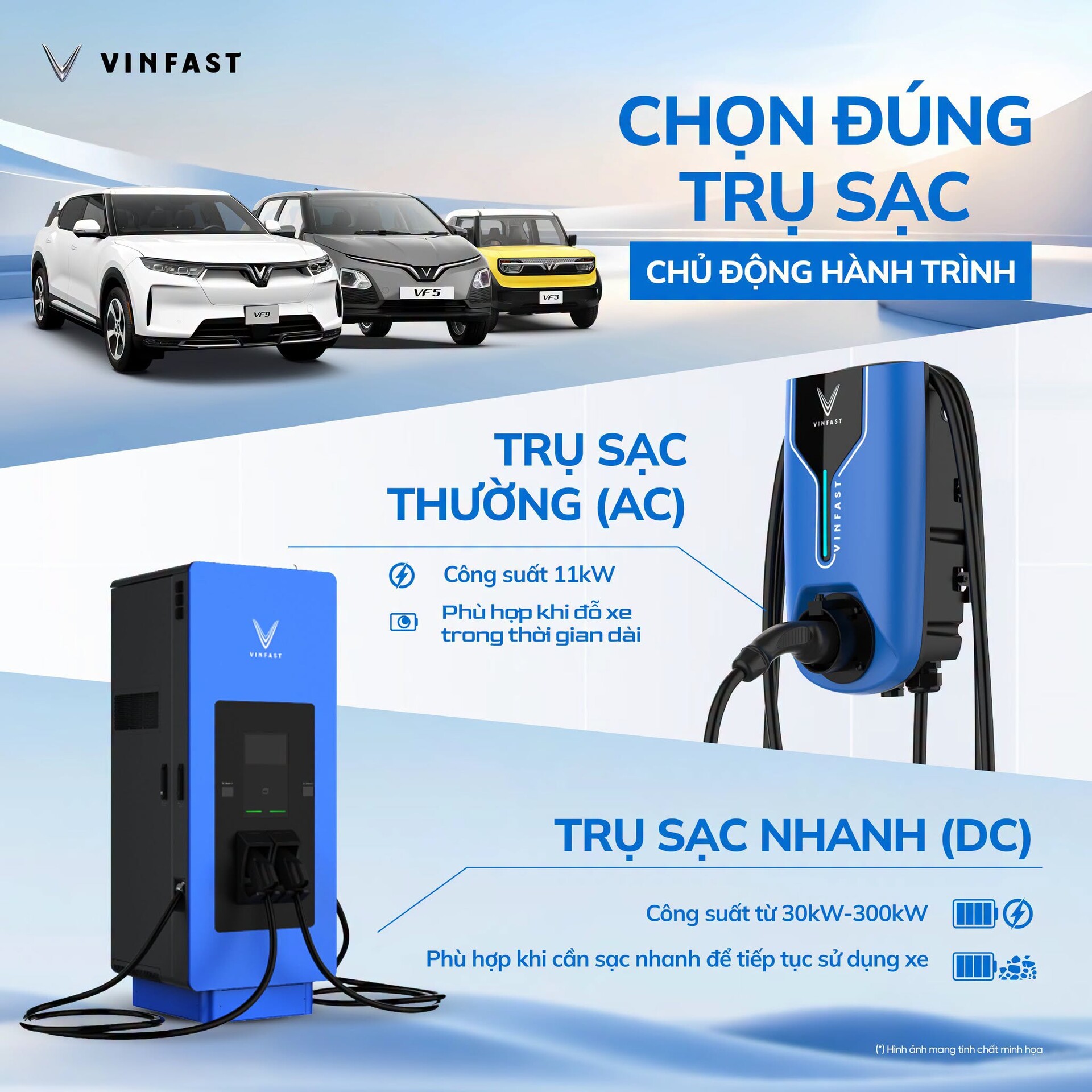 CÁC LOẠI TRỤ SẠC CÔNG CỘNG DÀNH CHO XE VINFAST