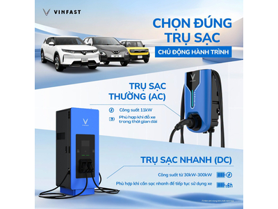 CÁC LOẠI TRỤ SẠC CÔNG CỘNG DÀNH CHO XE VINFAST