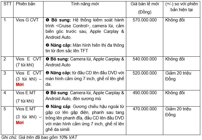 các phiên bản toyota vios 2020 đang bán