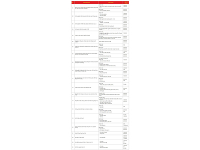 Sửa Laptop, Máy tính, Macbook