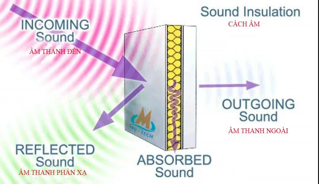 Vật liệu cách âm