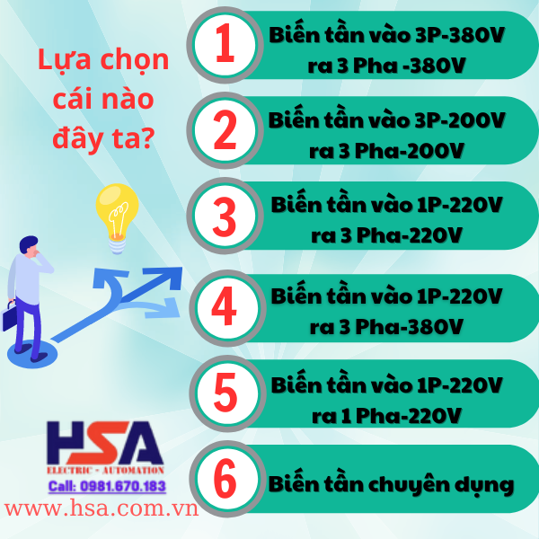 PHÂN LOẠI VÀ LỰA CHỌN BIẾN TẦN NÀO CHO PHÙ HỢP?