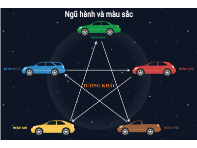 Cách chọn màu xe theo tuổi - Hướng dẫn chi tiết 2025