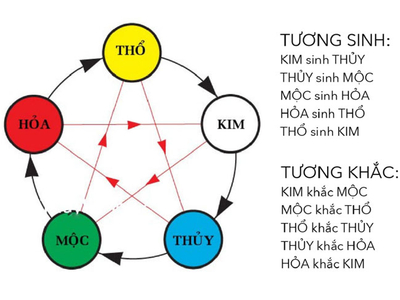 Cách chọn màu xe theo tuổi - Hướng dẫn chi tiết