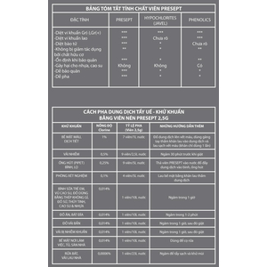Viên sát khuẩn Presept 2.5 gr
